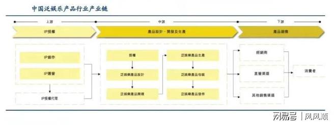 大涨谁是幕后受益的“种田人”开元ky棋牌“谷子经济”刷屏(图1)