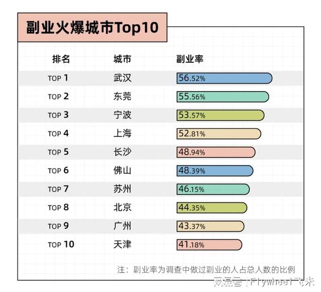 副业的年轻人真能实现财富自由？开元棋牌副业还是“负业”？沉迷(图6)