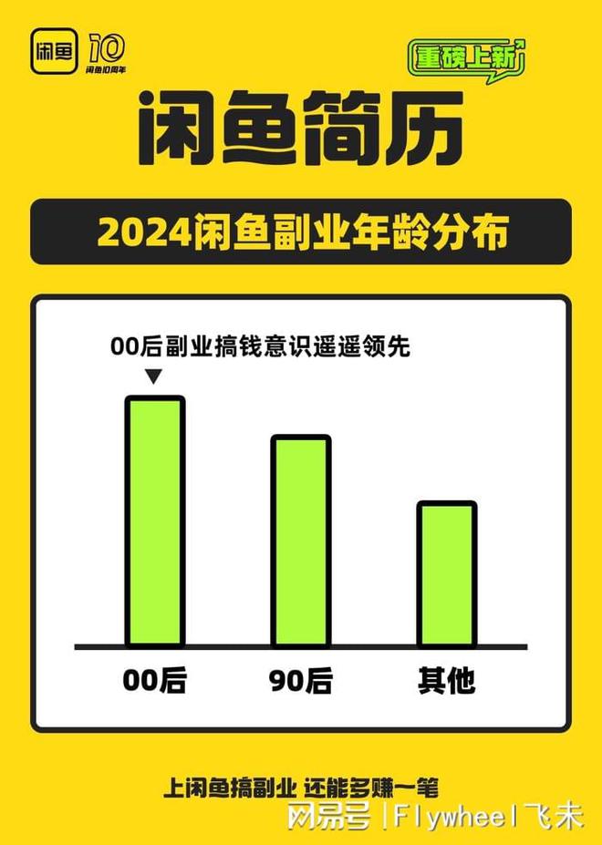 副业的年轻人真能实现财富自由？开元棋牌副业还是“负业”？沉迷(图4)