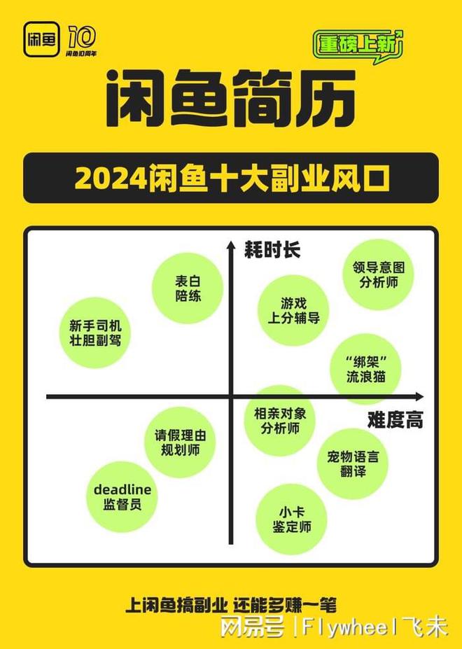 副业的年轻人真能实现财富自由？开元棋牌副业还是“负业”？沉迷(图11)