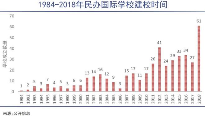 产豪赌国际学校开元棋牌试玩中(图3)