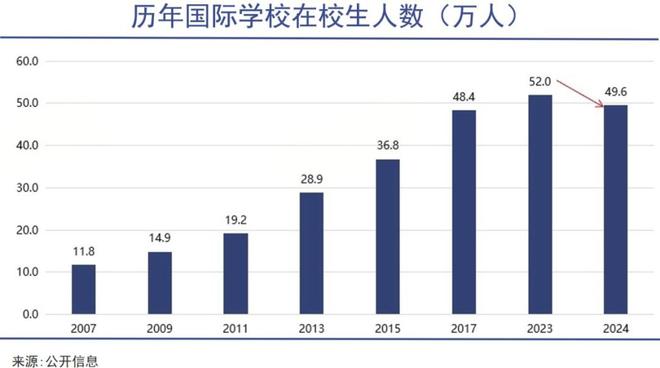 产豪赌国际学校开元棋牌试玩中(图4)